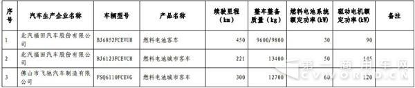 新能源汽車，商用車，免稅，北汽福田，比亞迪，大運，東風，亞星客車，重汽王牌，青年客車，佛山飛馳，江蘇奧新新能源