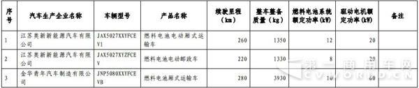 新能源汽車，商用車，免稅，北汽福田，比亞迪，大運，東風，亞星客車，重汽王牌，青年客車，佛山飛馳，江蘇奧新新能源