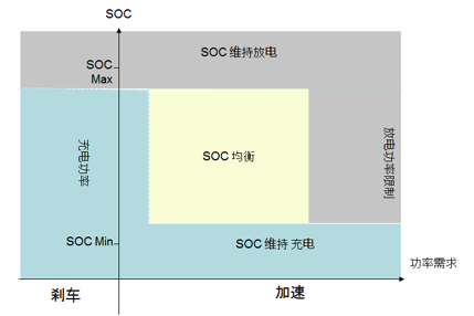 如何讓電池更安全？解析動力電池BMS控制策略的開發與測試02.png