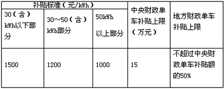 第十批免征購置稅202款電動物流車分析 續航里程最高可達390km03.png