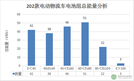 第十批免征購置稅202款電動物流車分析 續航里程最高可達390km04.png