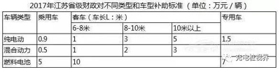 重磅！2017上半年新能源汽車地補政策匯總01.jpg