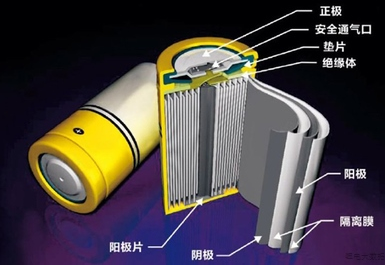 警惕！鋰電四大材料需求量大增，應早做準備!.png