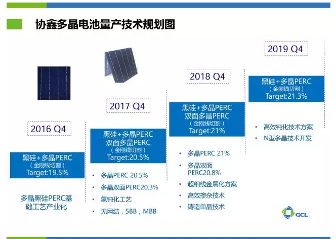 協鑫2018年多晶黑硅電池量產效率將突破21%.png