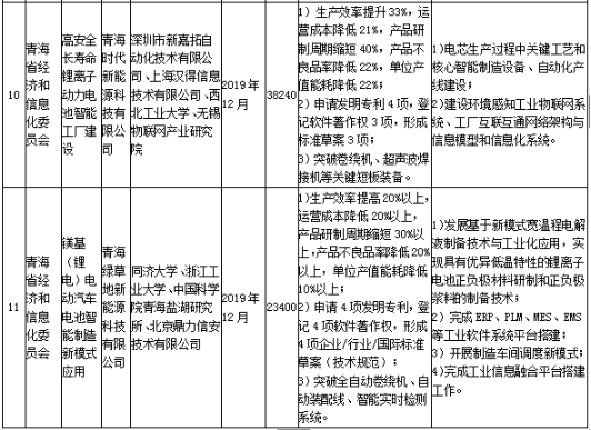 工信部發布《關于組織實施2017年智能制造綜合標準化與新模式應用項目的通知》