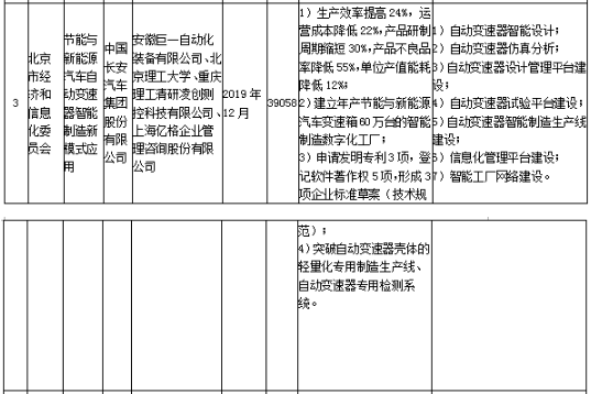 工信部發布《關于組織實施2017年智能制造綜合標準化與新模式應用項目的通知》