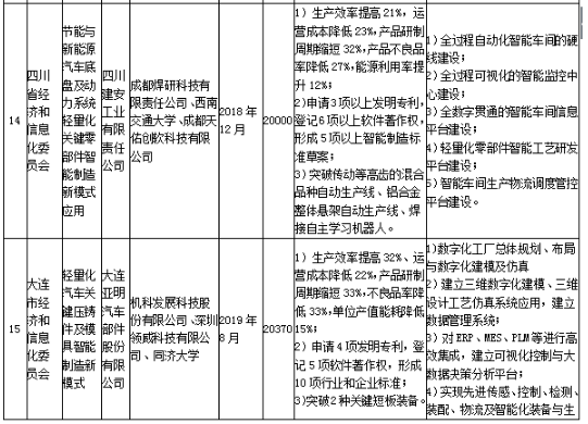 工信部發布《關于組織實施2017年智能制造綜合標準化與新模式應用項目的通知》