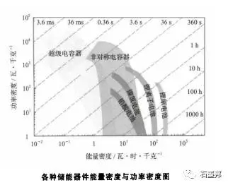 石墨烯材料及石墨烯基超級電容器01.jpg