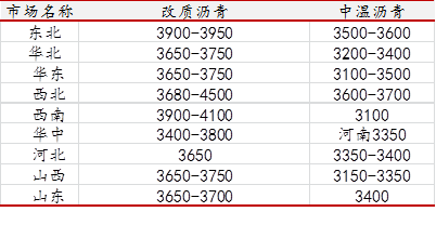 石墨電極高位持穩 石油焦價格持續下滑01.png