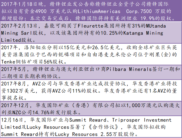 盤點2017原材料篇：鋰電音樂會 三首曲目話年景