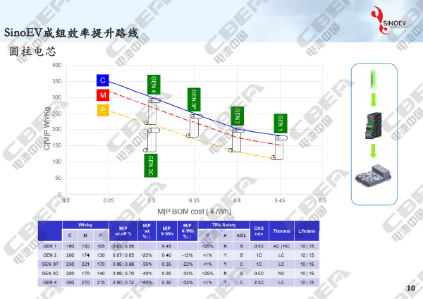 從“芯”出發看未來動力電池輕量化研發趨勢-10.jpg