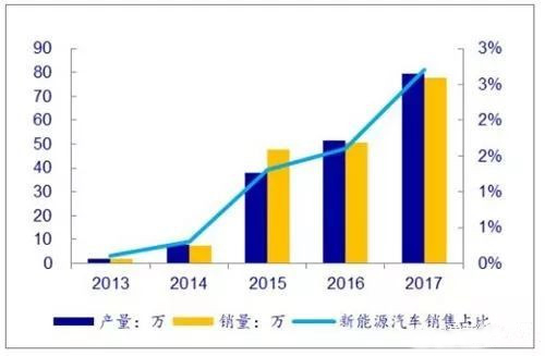 新能源汽車動力蓄電池管理回收的“前世今生”