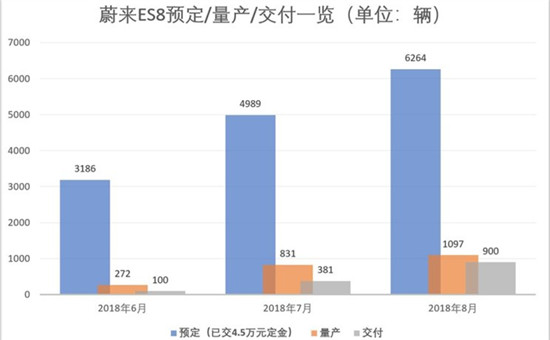 蔚來汽車更新IPO招股書 最高股價8.25美元