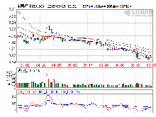 中國稀土闖關IPO擬募資8.95億 上游資源短板顯露