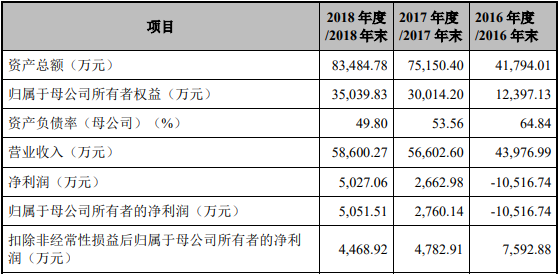 【CBEA看科創】曾在新三板不得志的奧特維和聯贏激光