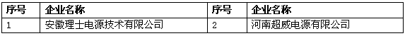 超威/風帆/微宏動力等進入工信部第四批綠色制造名單