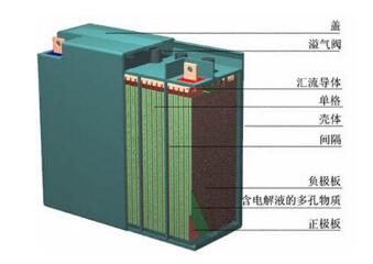 鉛酸電池能否在清潔能源轉型中發揮作用？