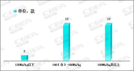 Li+研究│2020開門紅：動力電池系統能量密度突破190！