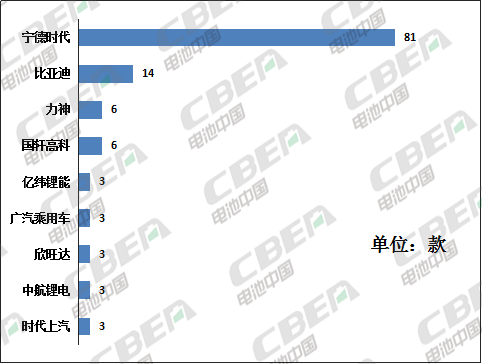 Li+研究│第330批公告:比亞迪電池外供加速 天能攜法國技術回歸