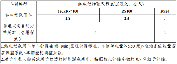 政策 ▏補貼延長兩年！外資品牌或將受益更大！