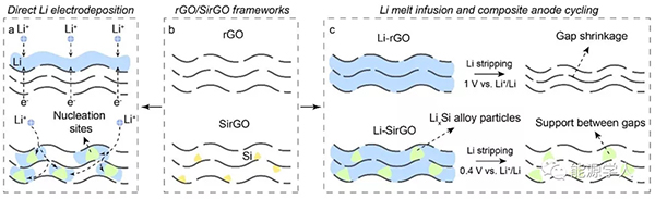 崔屹教授ACS Nano：“硅”矩鋰沉積行為再添新妙招！