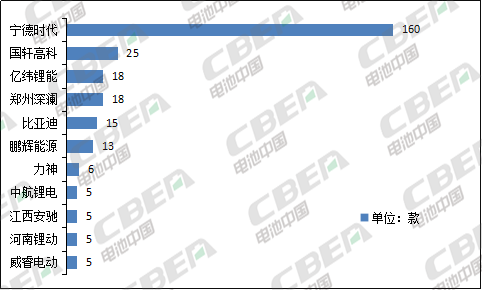 Li+研究│第333批公告：換電車型首次申報、Model 3改配LFP電池，比亞迪秦/宋PLus配刀片電池