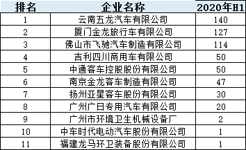 上半年：氫燃料電池汽車產量大降 配套電池企業規模尚小