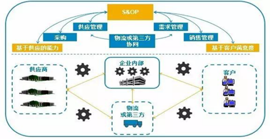 《以?xún)r(jià)值創(chuàng  )造為導向的供應鏈管理體系》-中德?！净鶚I(yè)長(cháng)青】總裁班第六期回顧