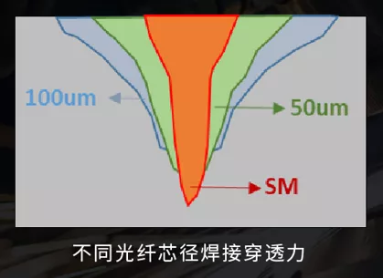 銳科激光秋季再亮劍 20+新款激光器構建激光加工新格局