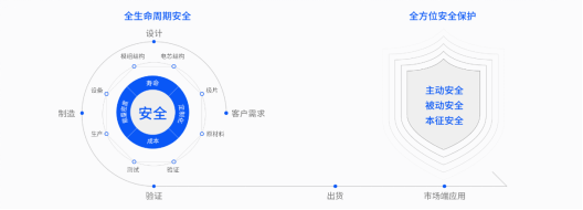 Ampace儲能電芯，以安全為基石打造產(chǎn)品力