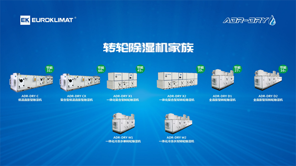 鋰電極限制造下 歐科轉輪除濕機可使溫濕度系統降耗60%