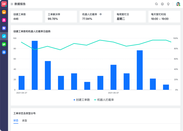 飛書：服務百余家車企，以可量化原則提高管理效率